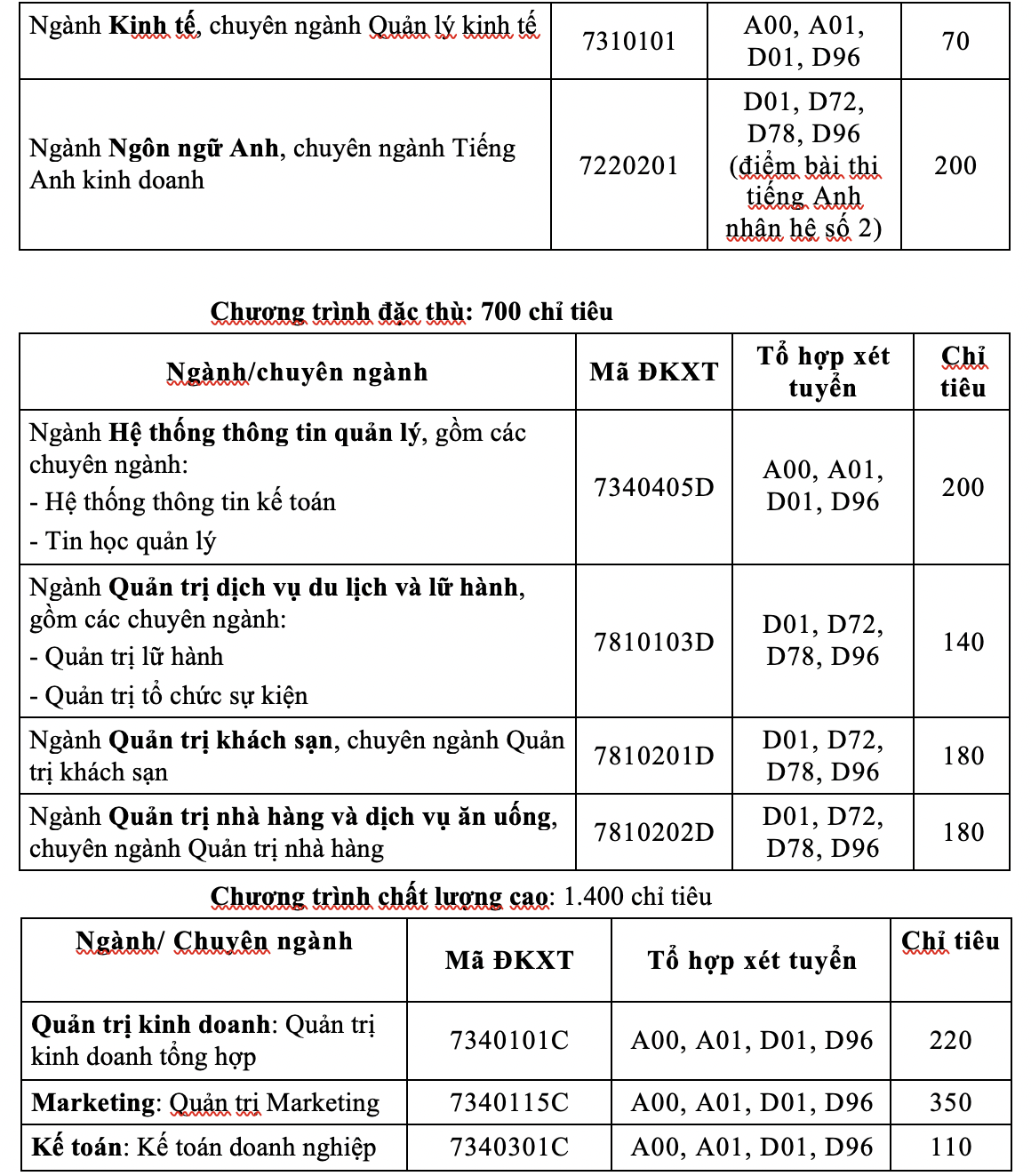 Trường ĐH Tài chính- Marketing tuyển 4.500 chỉ tiêu