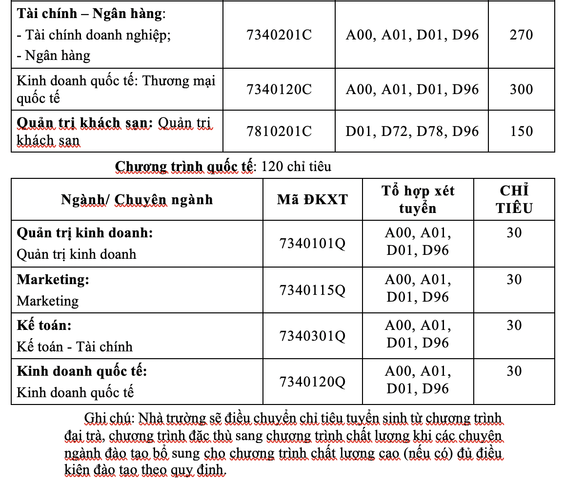 Trường ĐH Tài chính- Marketing tuyển 4.500 chỉ tiêu